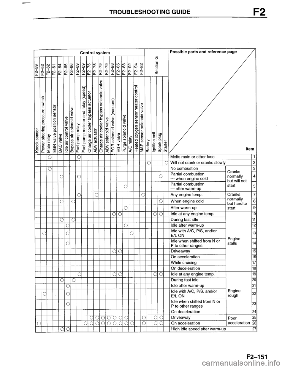 MAZDA MILLENIA 1996 Workshop Manual MAZDA MILLENIA 1996 Workshop Manual