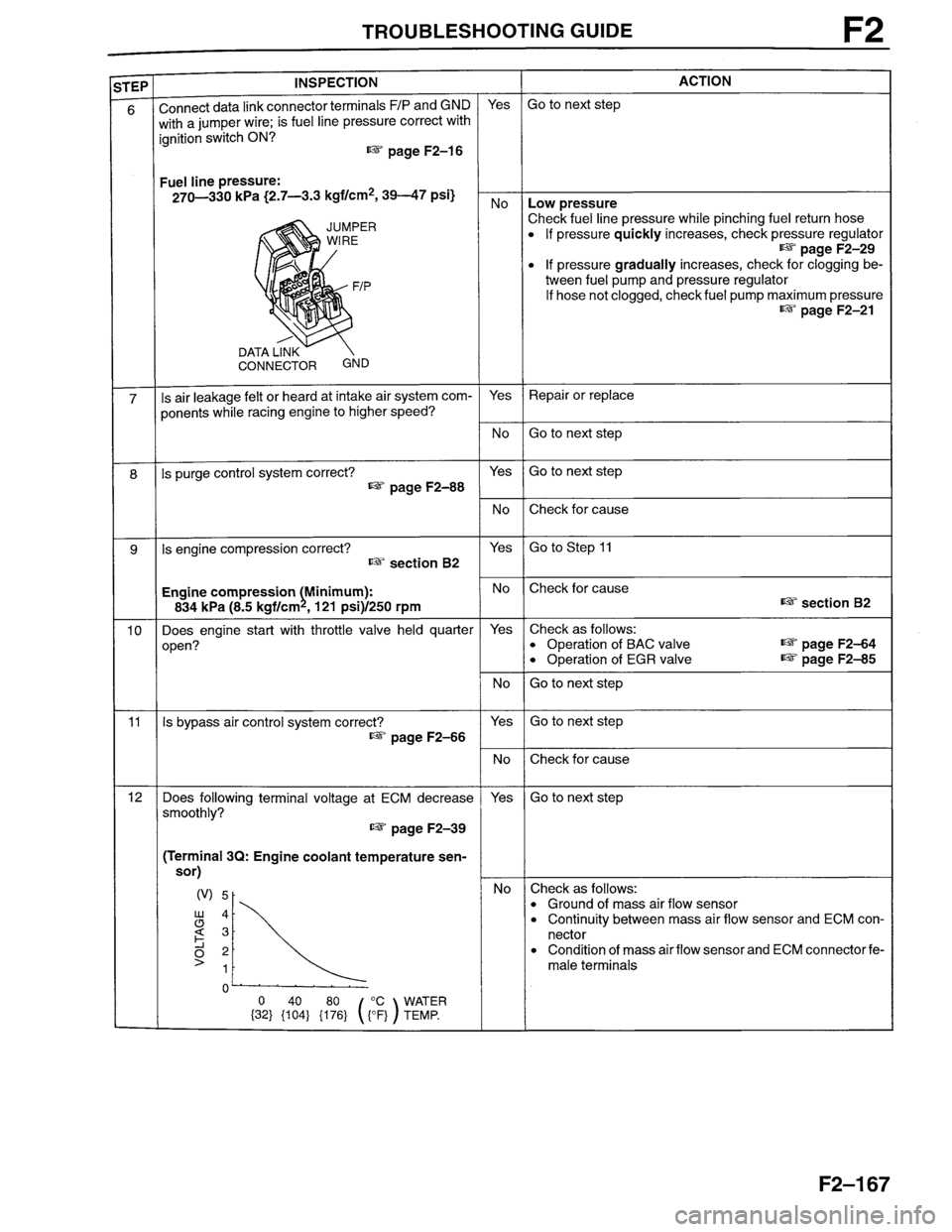 MAZDA MILLENIA 1996 Workshop Manual MAZDA MILLENIA 1996 Workshop Manual