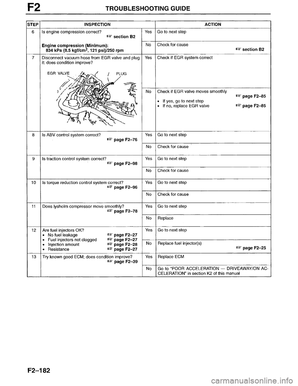 MAZDA MILLENIA 1996 Workshop Manual MAZDA MILLENIA 1996 Workshop Manual