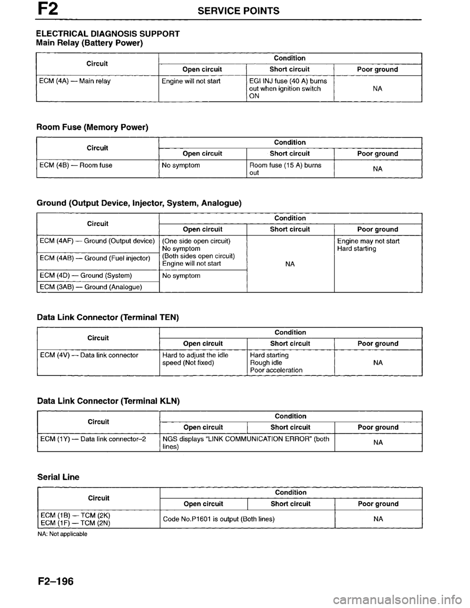 MAZDA MILLENIA 1996 Workshop Manual MAZDA MILLENIA 1996 Workshop Manual