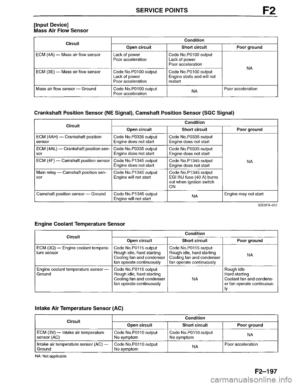 MAZDA MILLENIA 1996 Workshop Manual MAZDA MILLENIA 1996 Workshop Manual