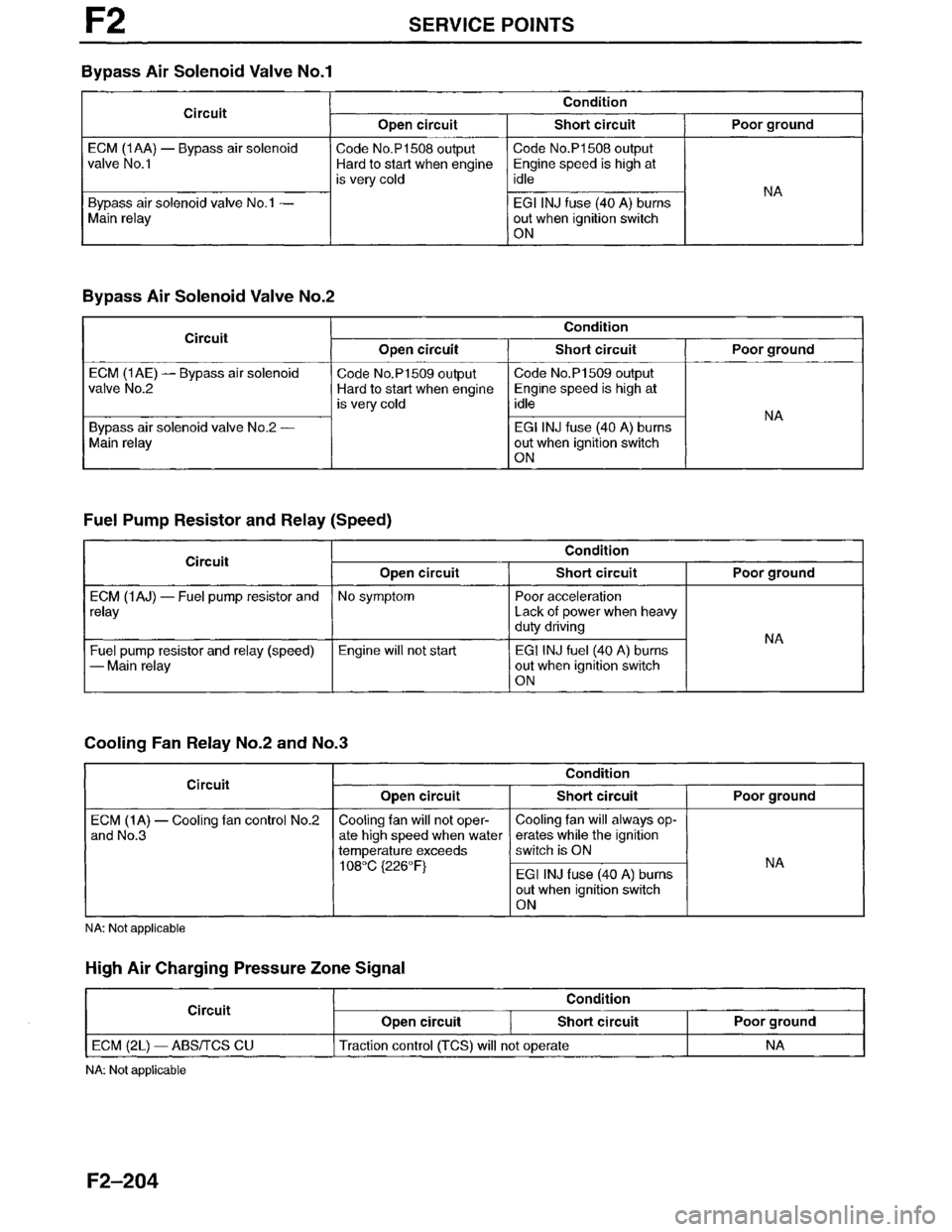 MAZDA MILLENIA 1996 Workshop Manual MAZDA MILLENIA 1996 Workshop Manual