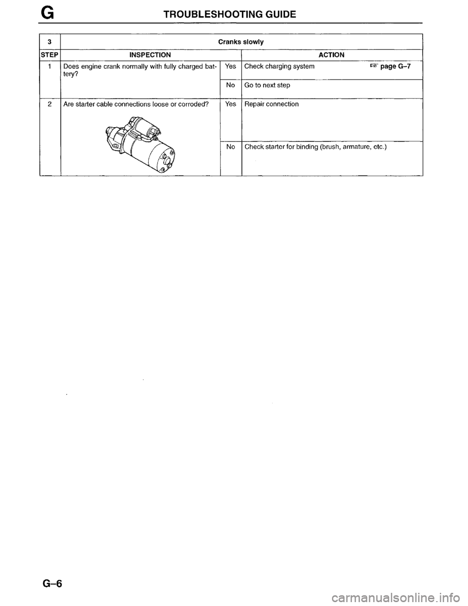 MAZDA MILLENIA 1996 Workshop Manual MAZDA MILLENIA 1996 Workshop Manual