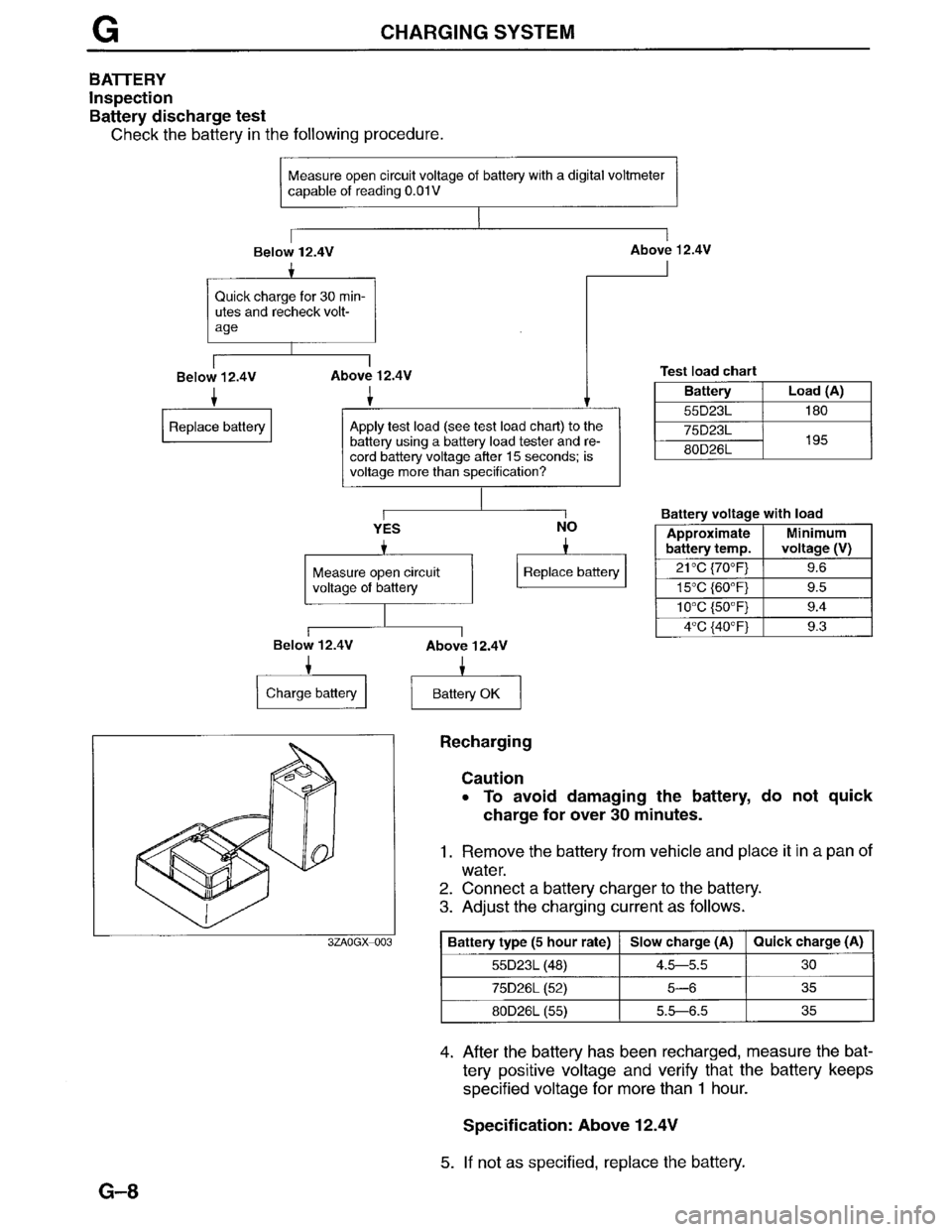 MAZDA MILLENIA 1996 Workshop Manual MAZDA MILLENIA 1996 Workshop Manual