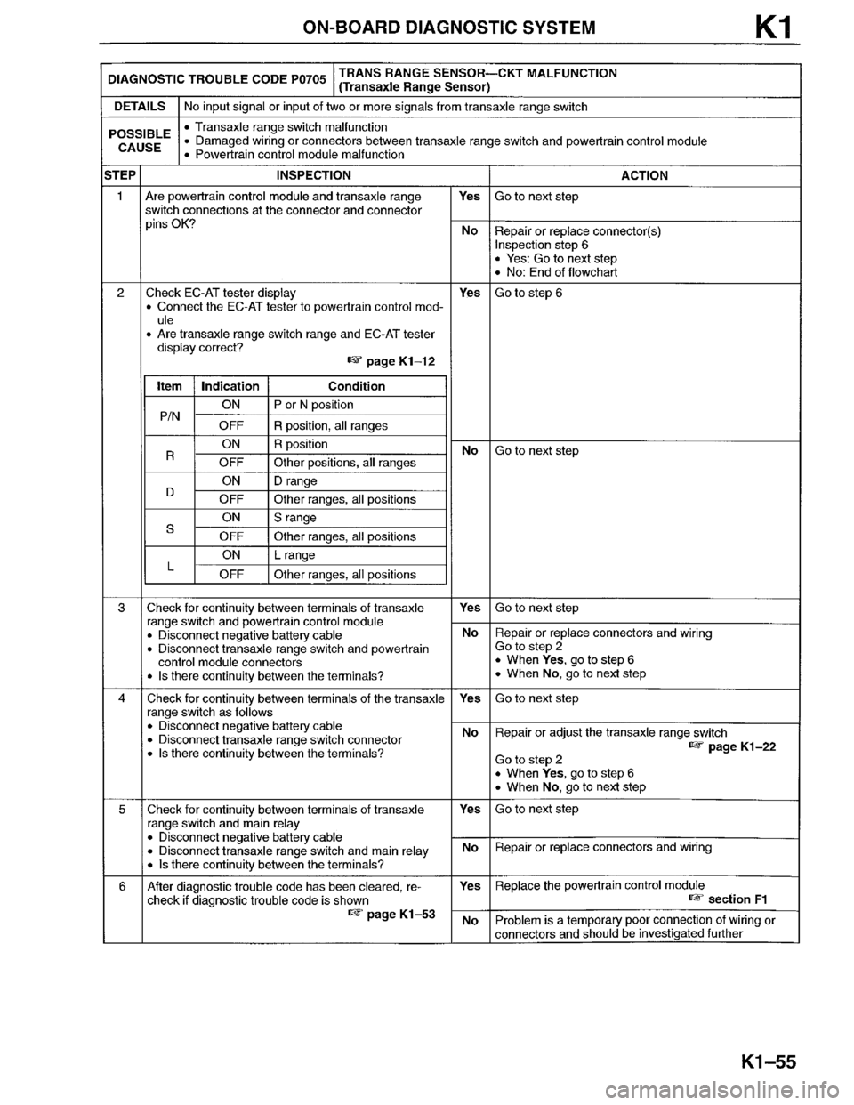MAZDA MILLENIA 1996 Workshop Manual MAZDA MILLENIA 1996 Workshop Manual