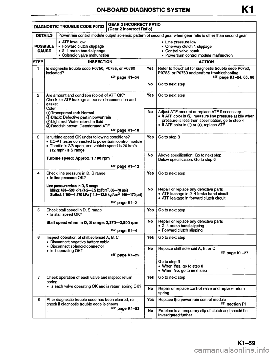 MAZDA MILLENIA 1996 Workshop Manual MAZDA MILLENIA 1996 Workshop Manual