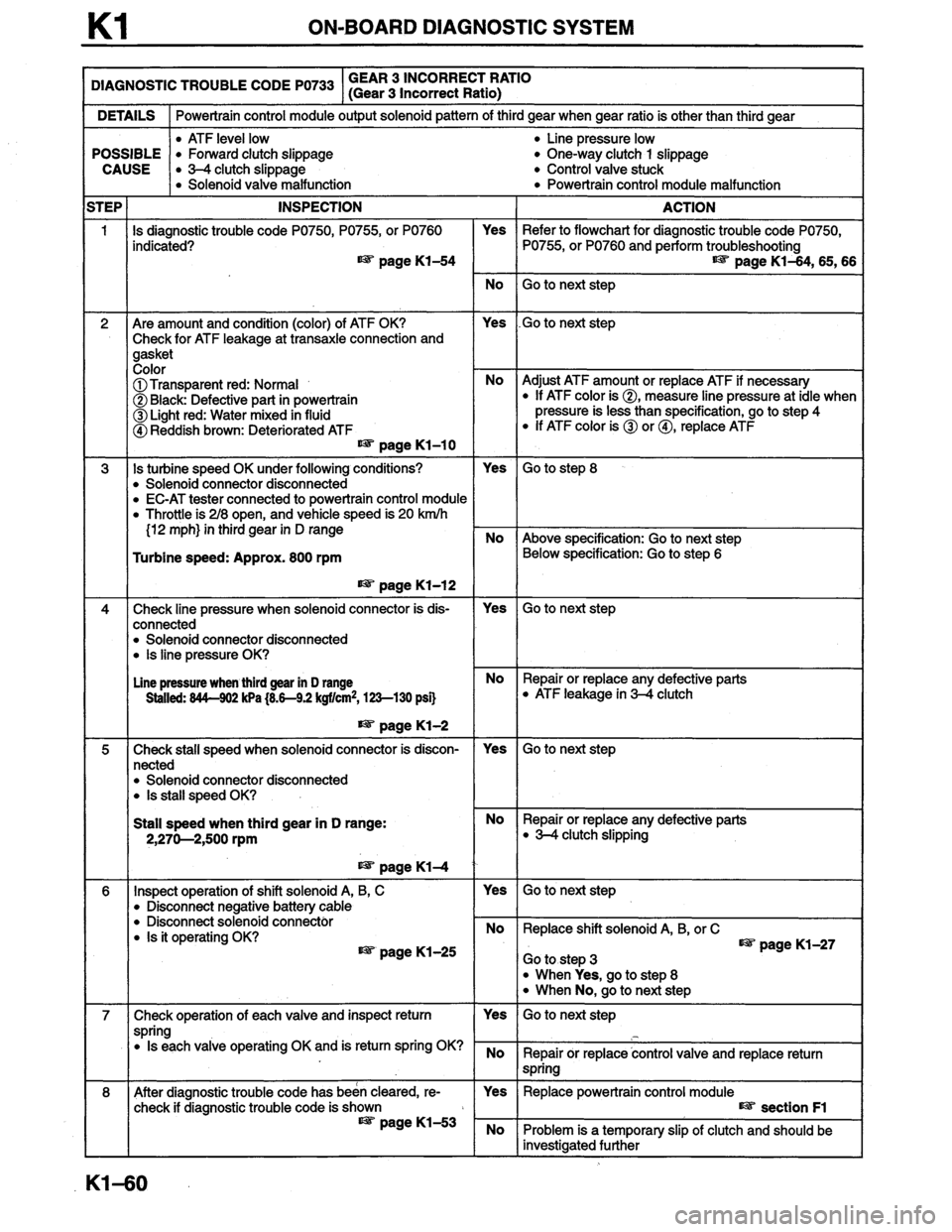 MAZDA MILLENIA 1996 Workshop Manual MAZDA MILLENIA 1996 Workshop Manual