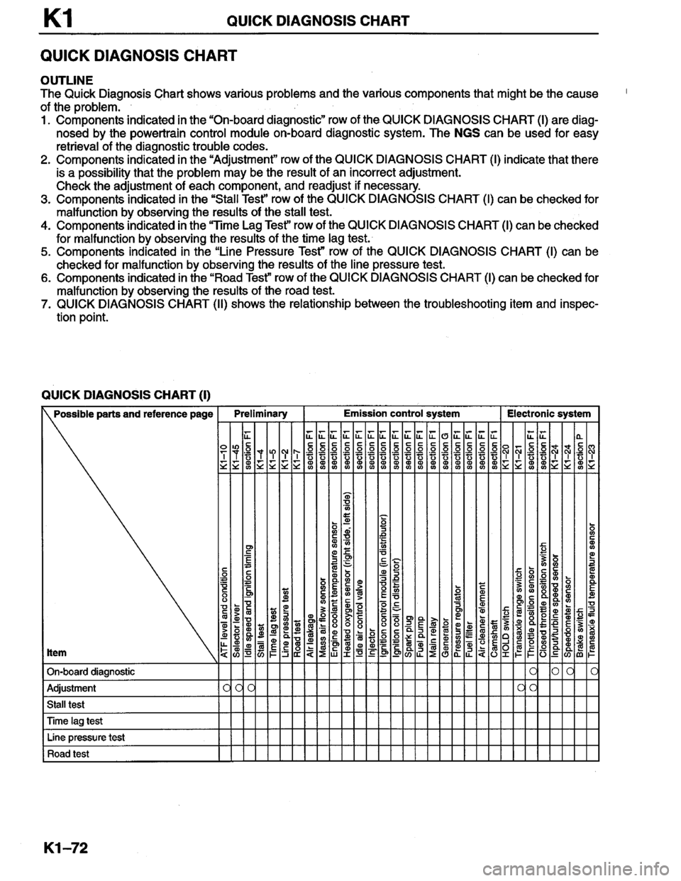 MAZDA MILLENIA 1996 Workshop Manual MAZDA MILLENIA 1996 Workshop Manual