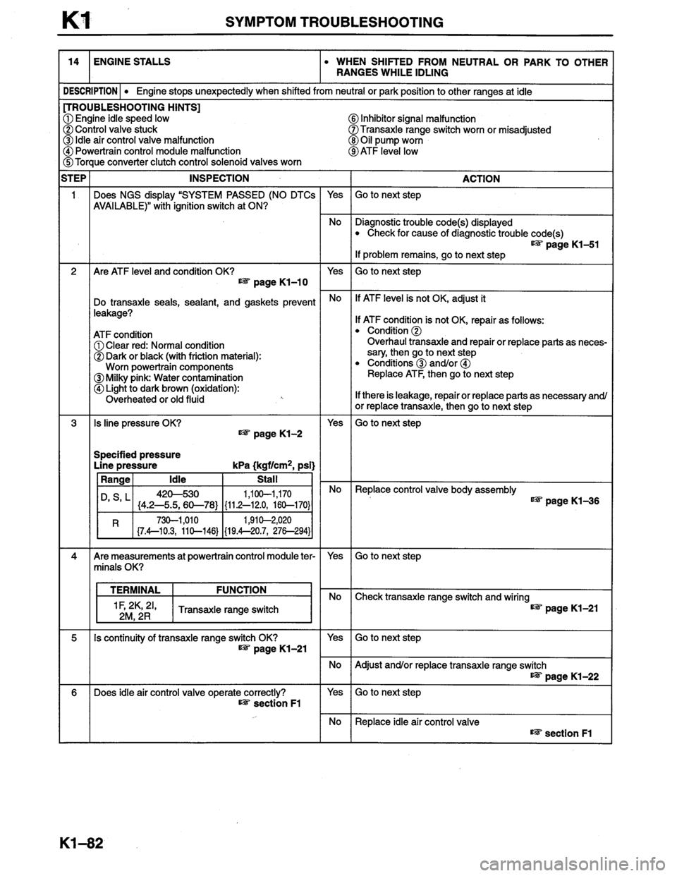 MAZDA MILLENIA 1996 Workshop Manual MAZDA MILLENIA 1996 Workshop Manual