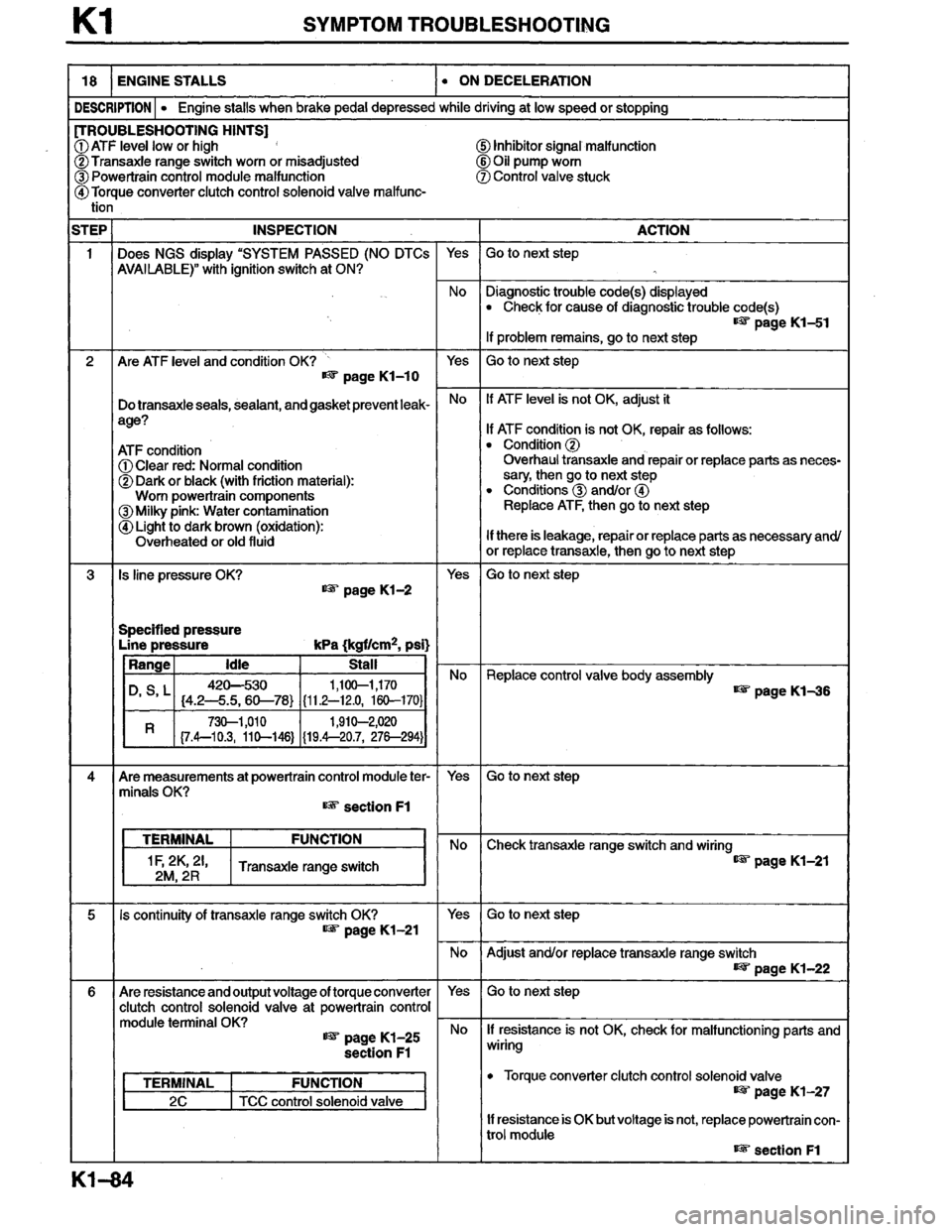MAZDA MILLENIA 1996 Workshop Manual MAZDA MILLENIA 1996 Workshop Manual