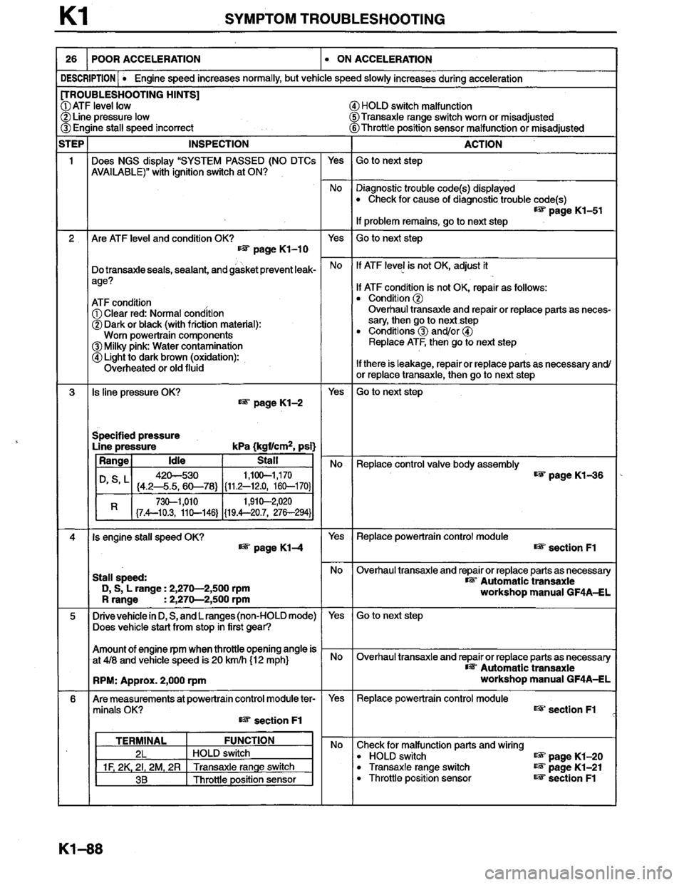 MAZDA MILLENIA 1996 Workshop Manual MAZDA MILLENIA 1996 Workshop Manual