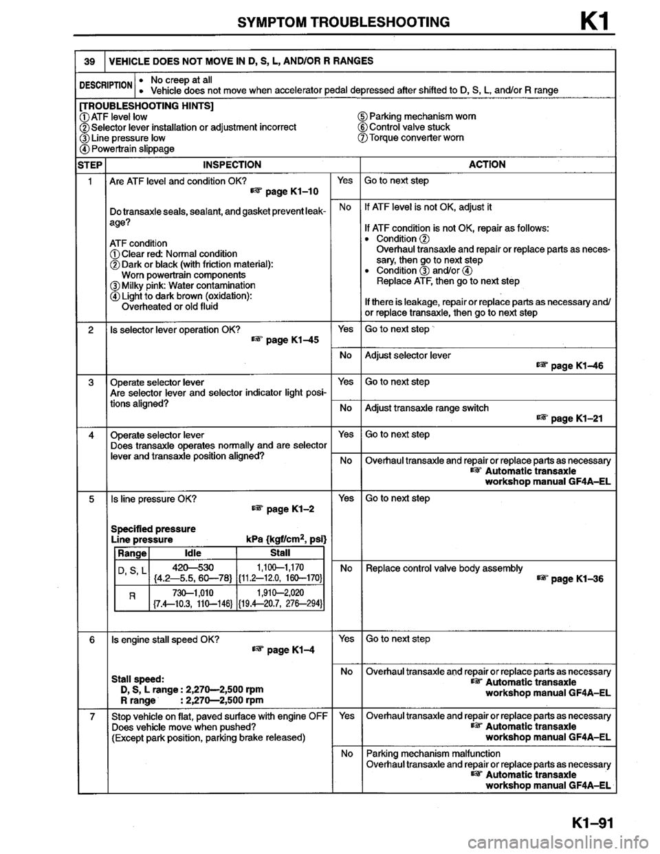 MAZDA MILLENIA 1996 Workshop Manual MAZDA MILLENIA 1996 Workshop Manual