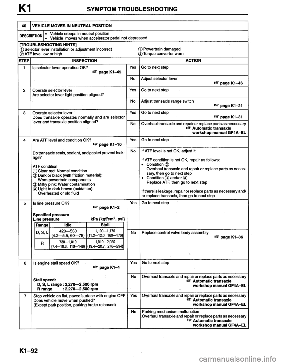 MAZDA MILLENIA 1996 Workshop Manual MAZDA MILLENIA 1996 Workshop Manual