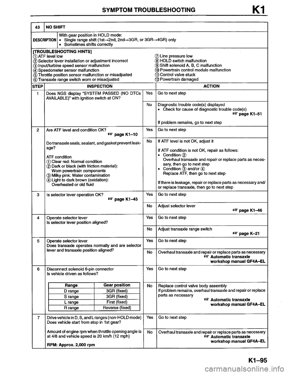 MAZDA MILLENIA 1996 Workshop Manual MAZDA MILLENIA 1996 Workshop Manual