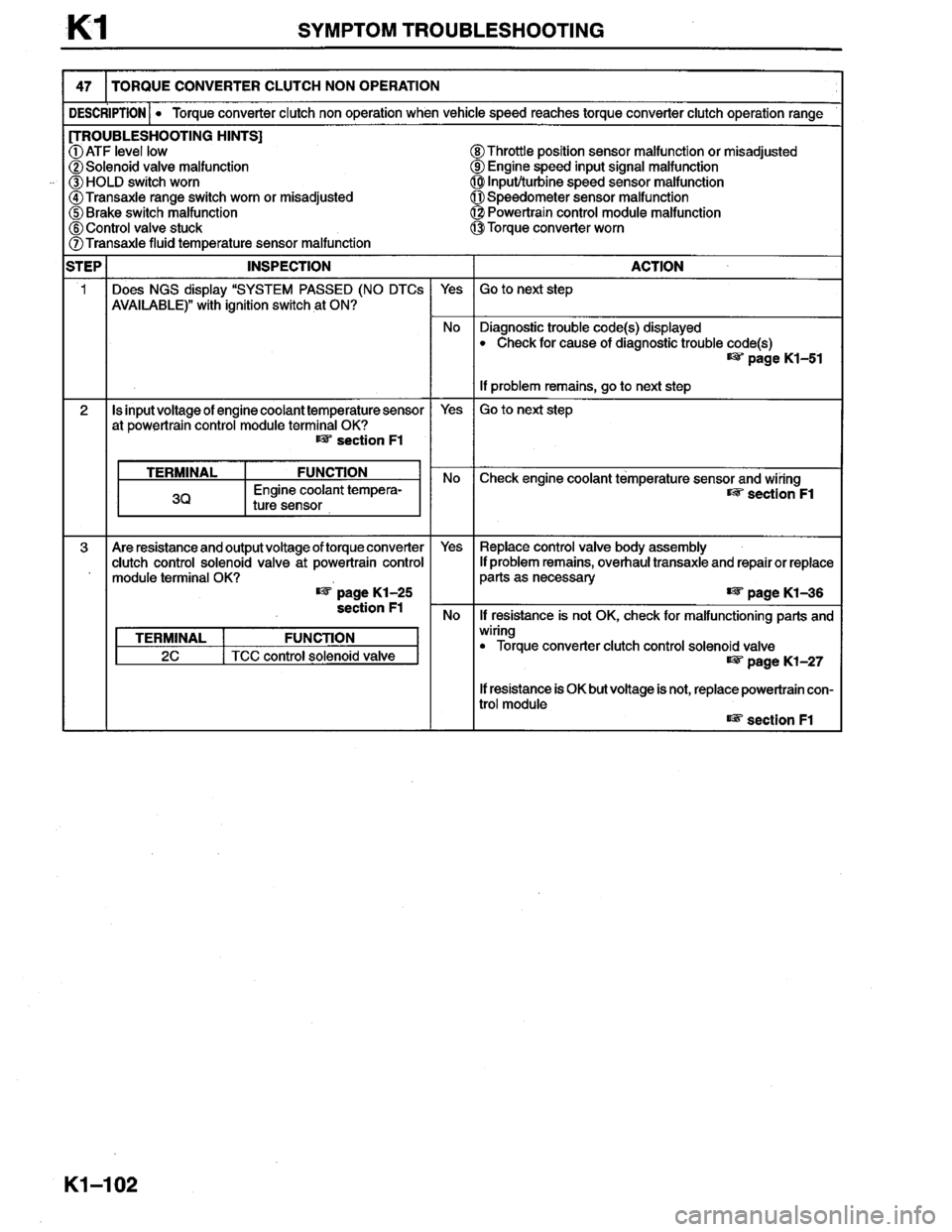 MAZDA MILLENIA 1996 Workshop Manual MAZDA MILLENIA 1996 Workshop Manual