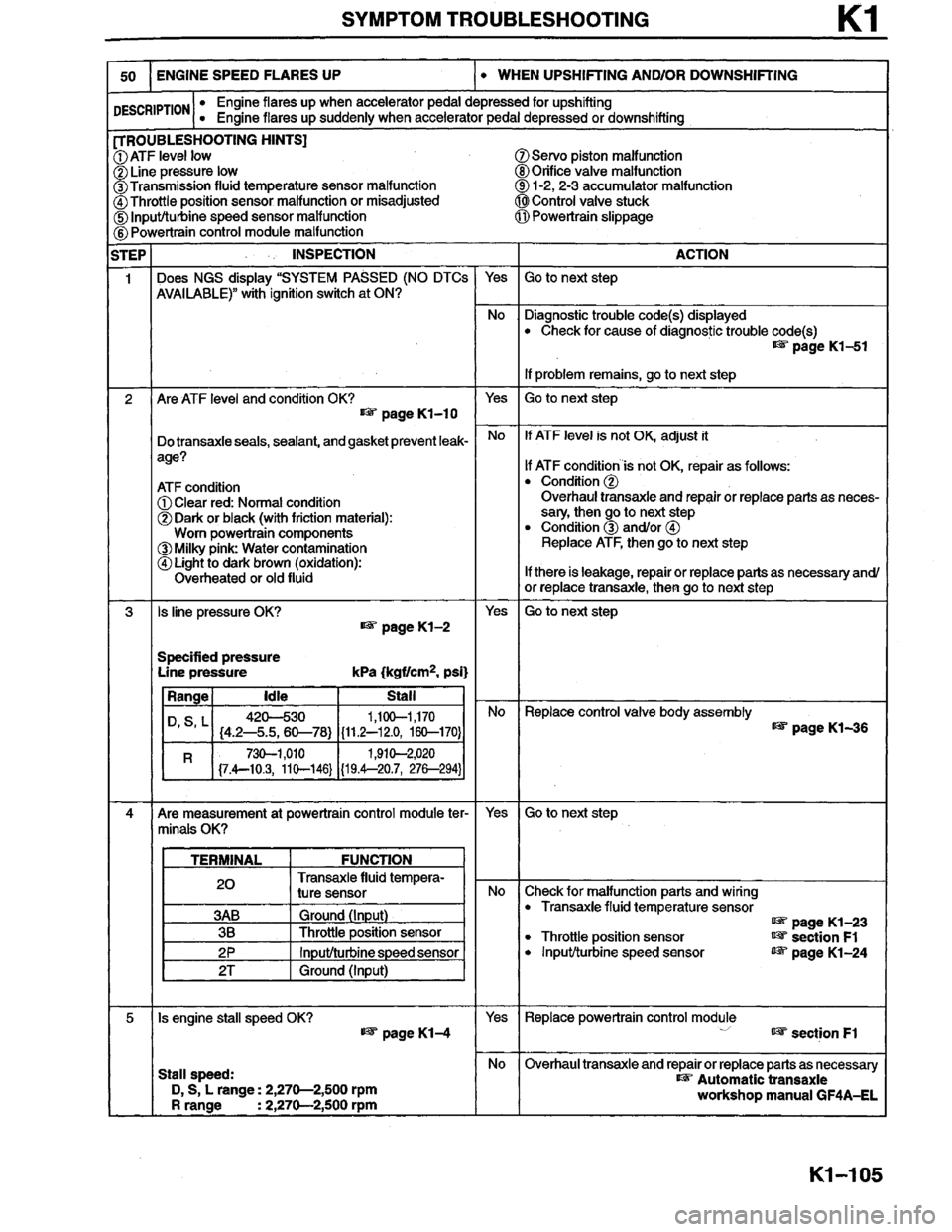 MAZDA MILLENIA 1996 Workshop Manual MAZDA MILLENIA 1996 Workshop Manual