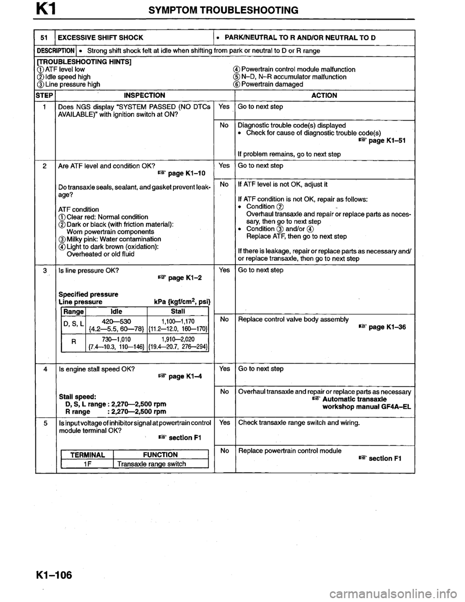MAZDA MILLENIA 1996 Workshop Manual MAZDA MILLENIA 1996 Workshop Manual