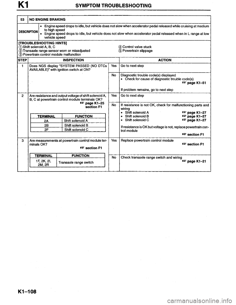 MAZDA MILLENIA 1996 Workshop Manual MAZDA MILLENIA 1996 Workshop Manual