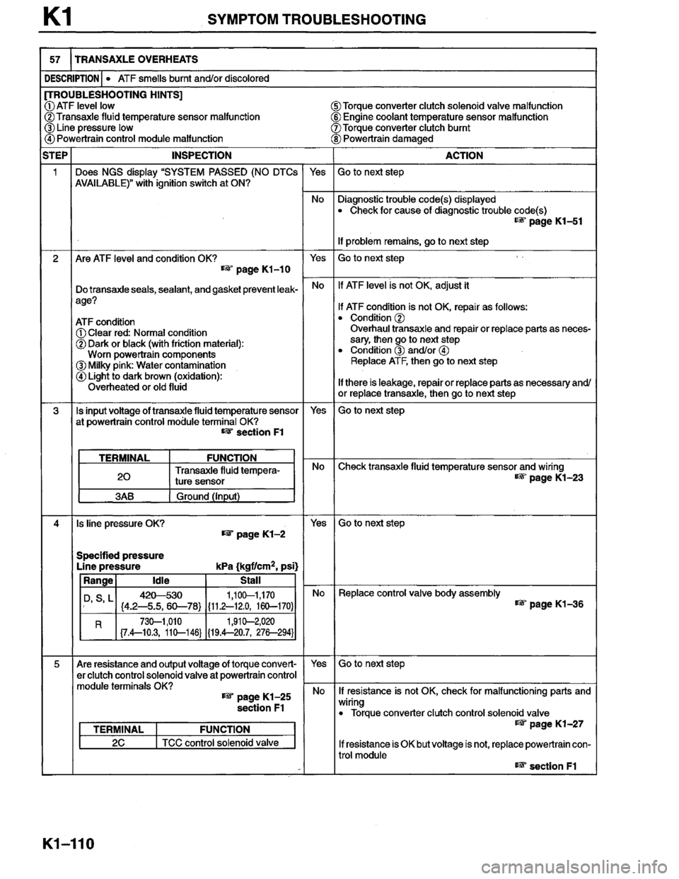 MAZDA MILLENIA 1996 Workshop Manual MAZDA MILLENIA 1996 Workshop Manual