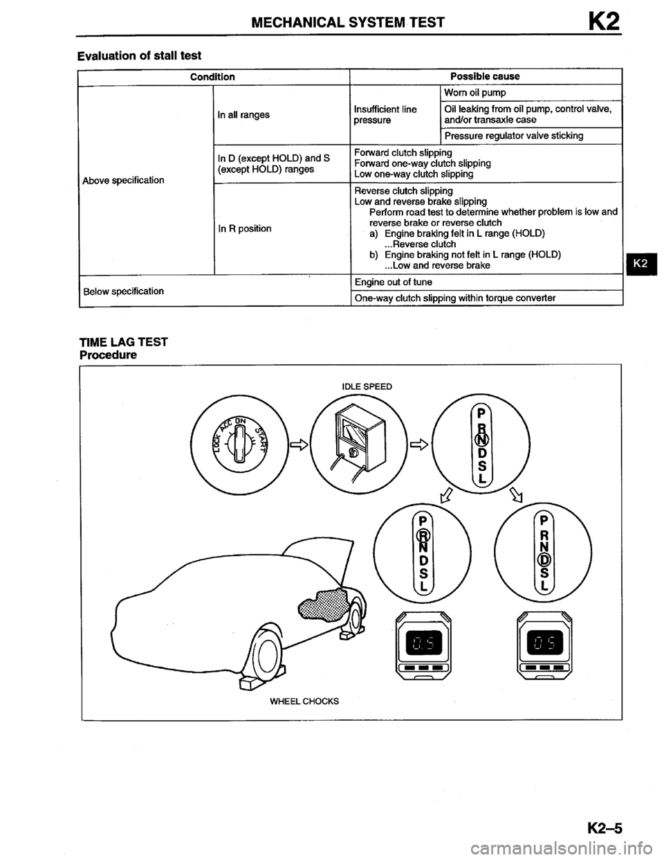 MAZDA MILLENIA 1996 Workshop Manual MAZDA MILLENIA 1996 Workshop Manual
