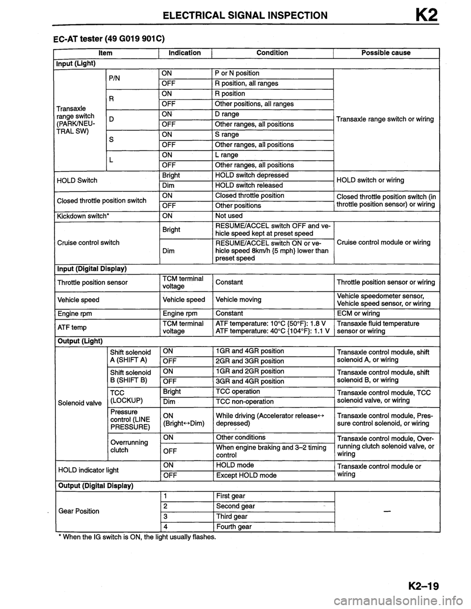 MAZDA MILLENIA 1996 Workshop Manual MAZDA MILLENIA 1996 Workshop Manual