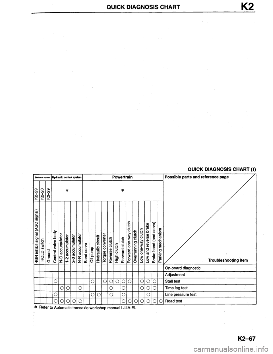MAZDA MILLENIA 1996  Workshop Manual 