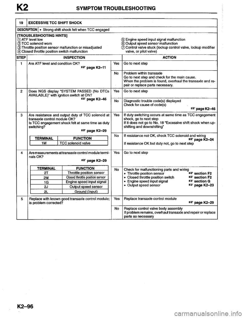 MAZDA MILLENIA 1996  Workshop Manual 