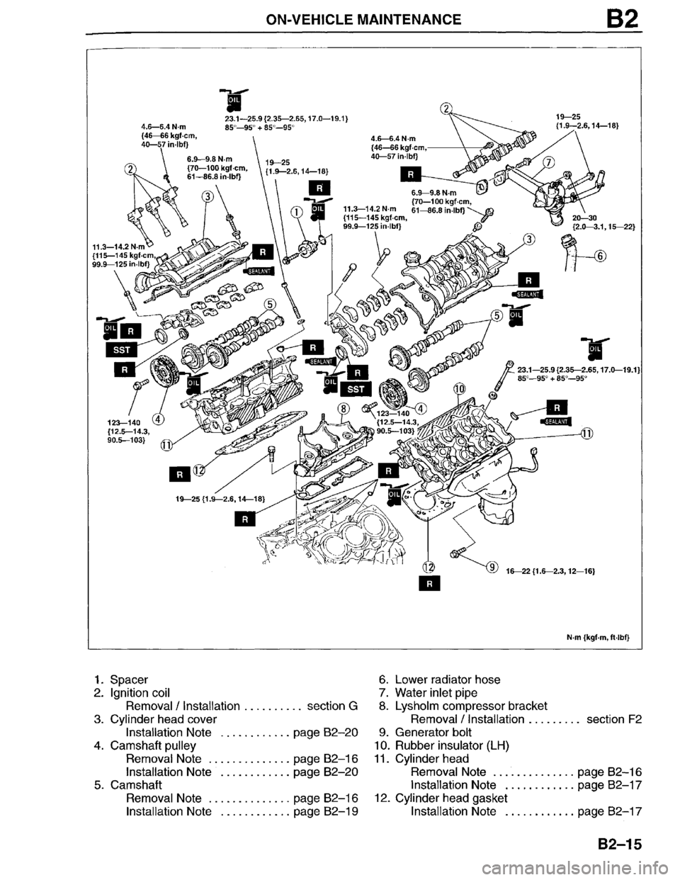 MAZDA MILLENIA 1996 Manual PDF MAZDA MILLENIA 1996 Manual PDF