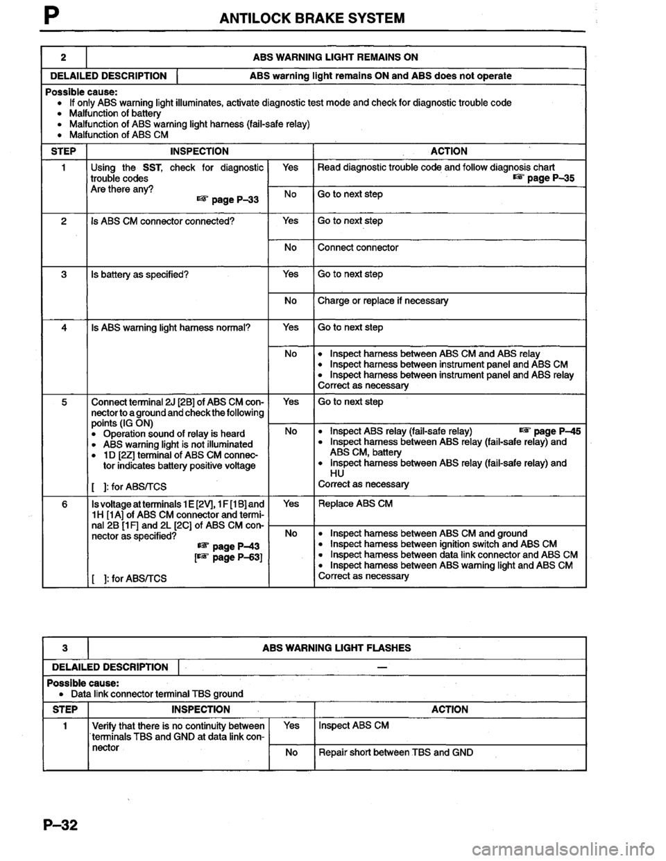 MAZDA MILLENIA 1996  Workshop Manual 