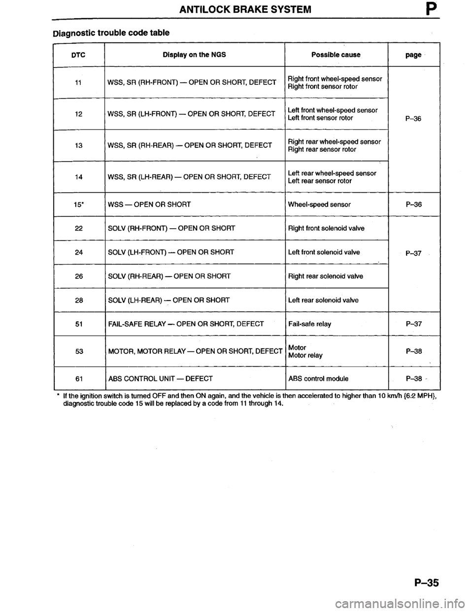 MAZDA MILLENIA 1996  Workshop Manual 