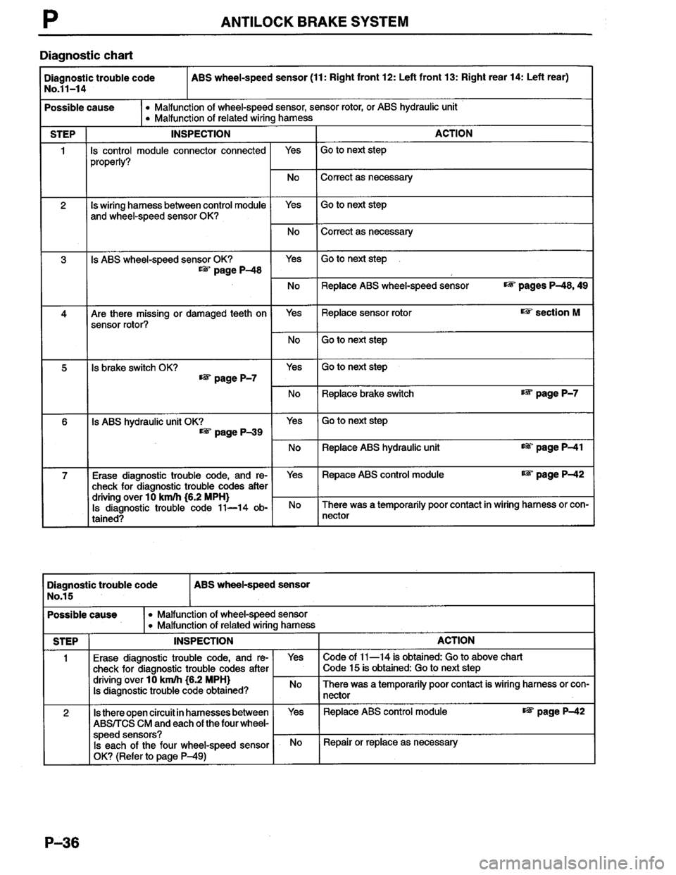 MAZDA MILLENIA 1996  Workshop Manual 
