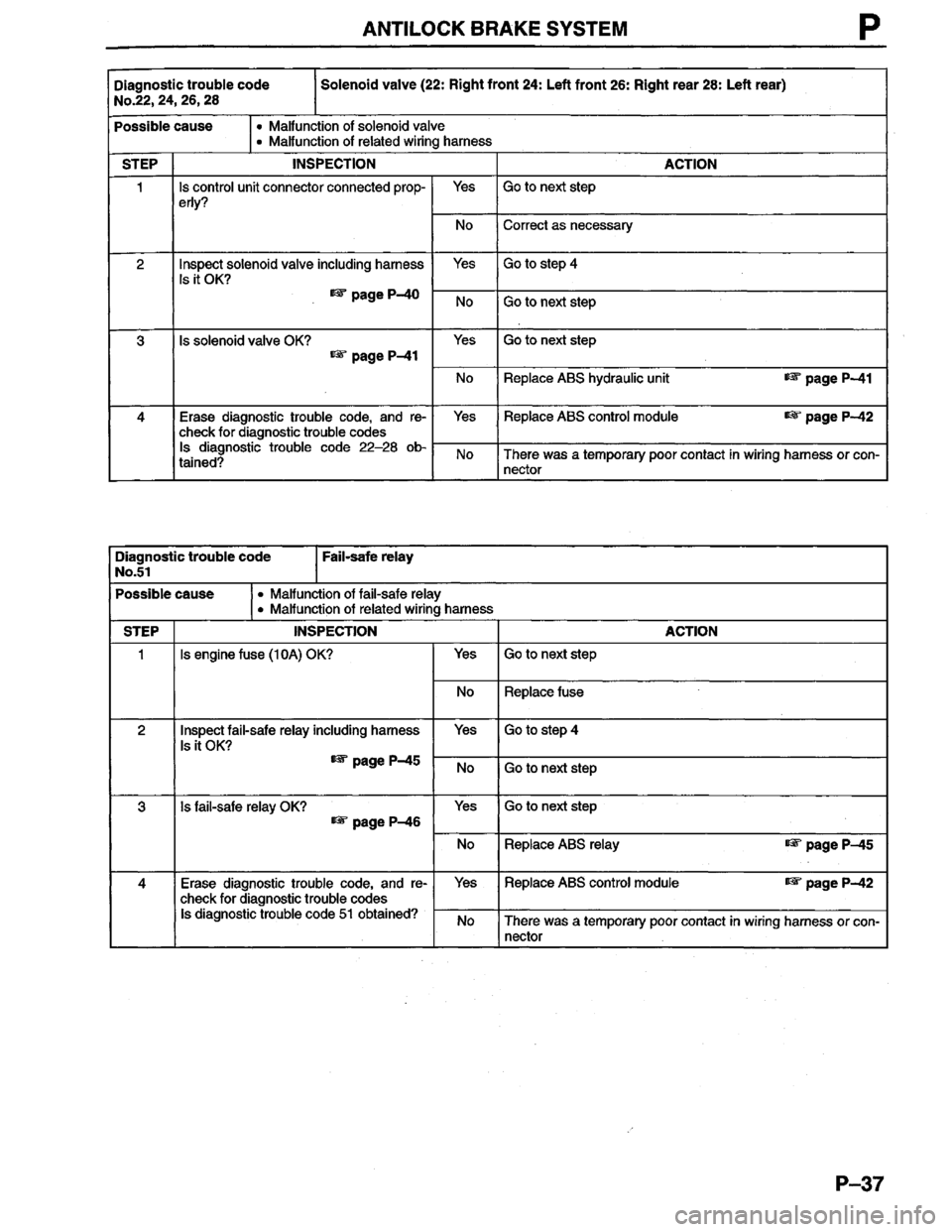 MAZDA MILLENIA 1996  Workshop Manual 