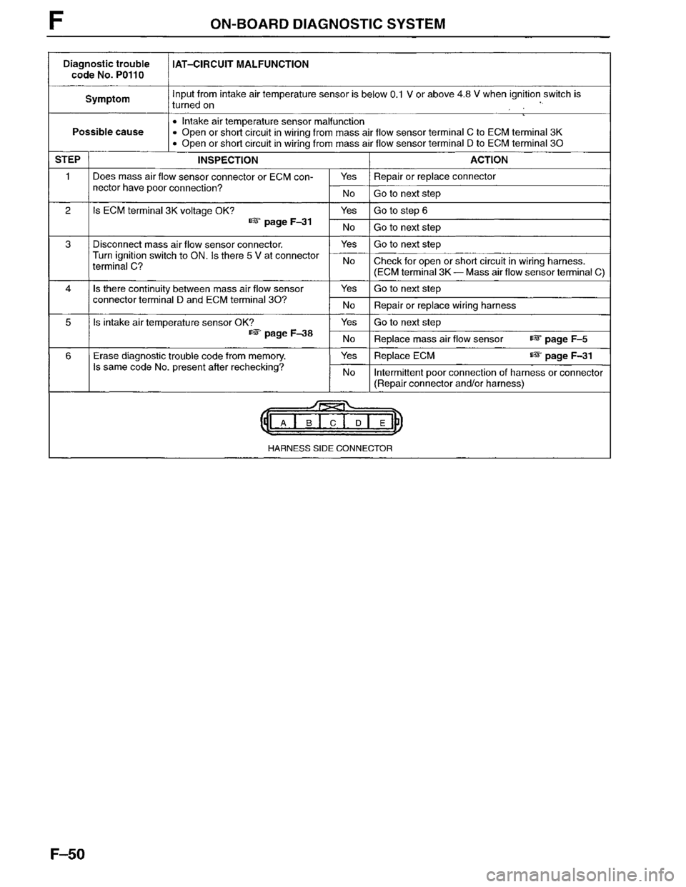 MAZDA MPV 1996 Workshop Manual MAZDA MPV 1996 Workshop Manual