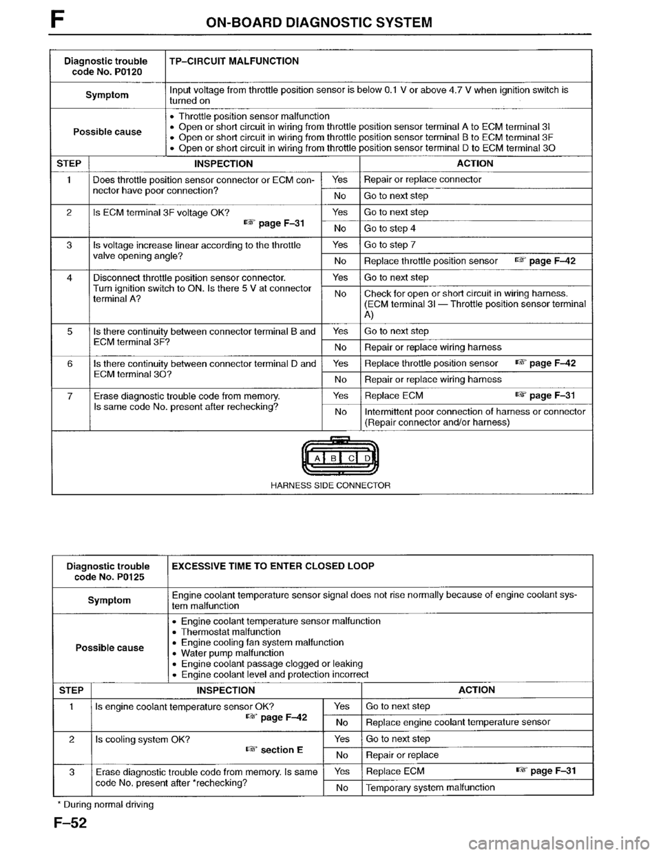 MAZDA MPV 1996 Workshop Manual MAZDA MPV 1996 Workshop Manual
