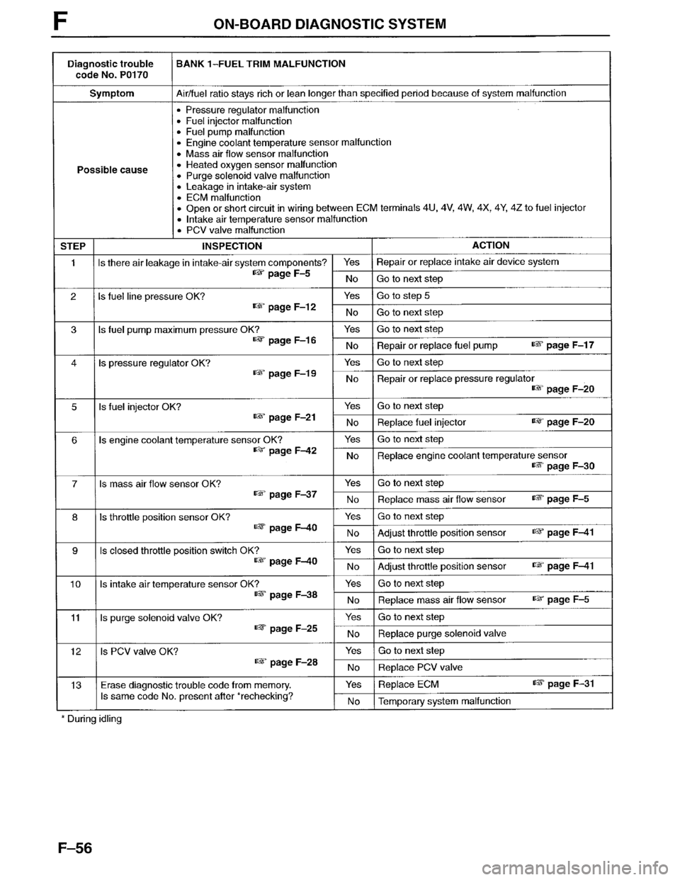 MAZDA MPV 1996 Workshop Manual MAZDA MPV 1996 Workshop Manual