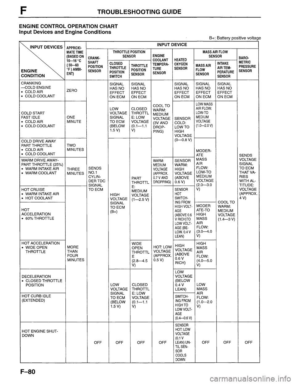 MAZDA MPV 1996 Workshop Manual MAZDA MPV 1996 Workshop Manual