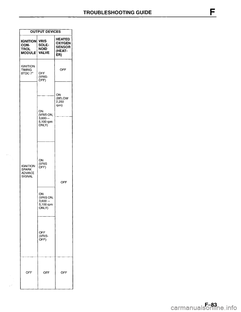 MAZDA MPV 1996 Workshop Manual MAZDA MPV 1996 Workshop Manual