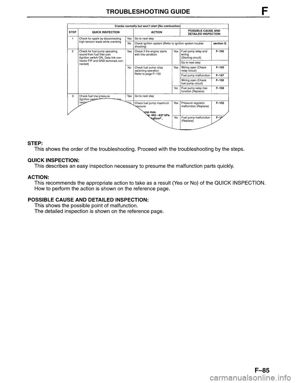 MAZDA MPV 1996 Workshop Manual MAZDA MPV 1996 Workshop Manual