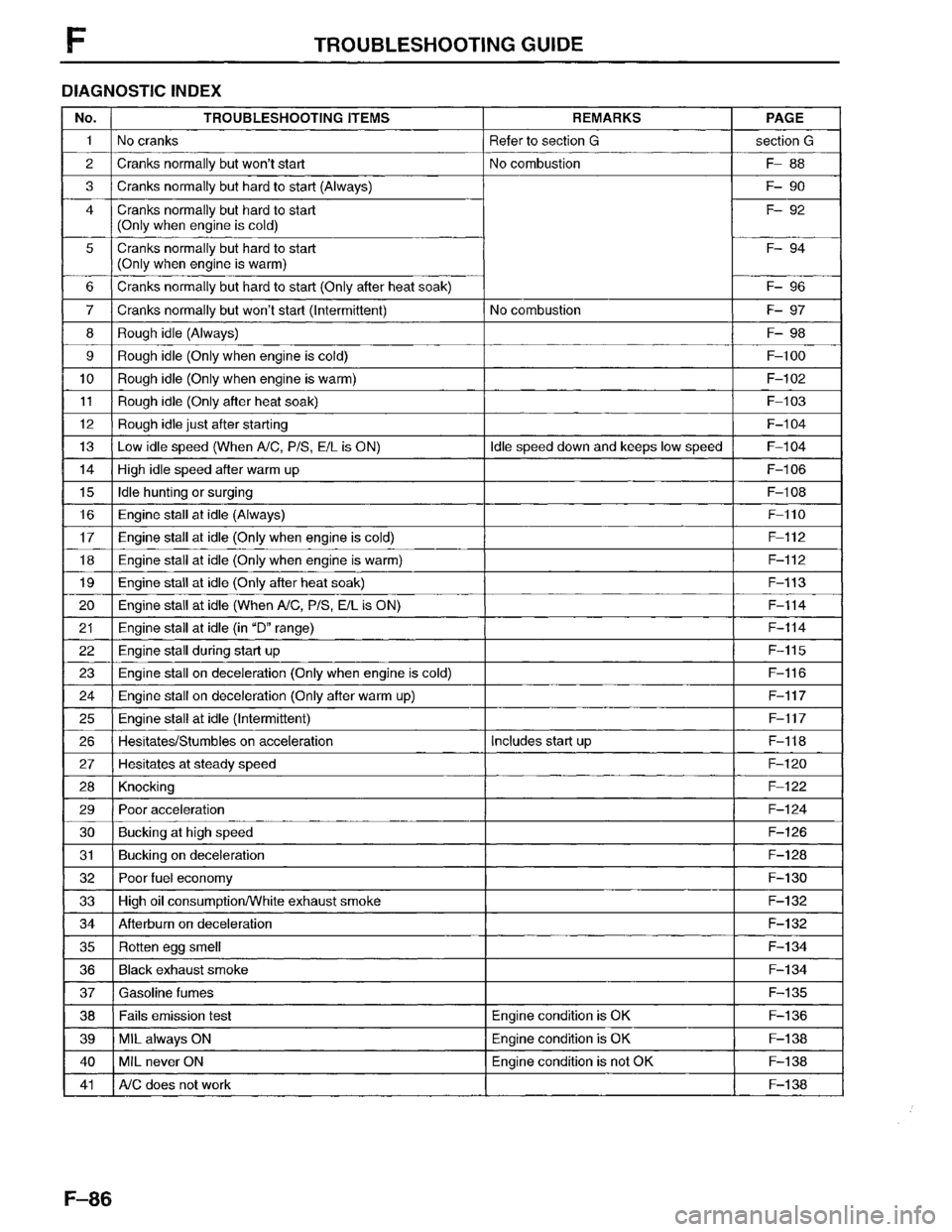 MAZDA MPV 1996 Workshop Manual MAZDA MPV 1996 Workshop Manual