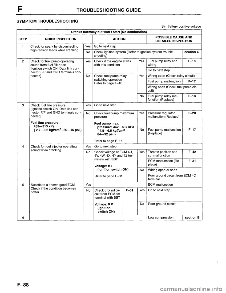 MAZDA MPV 1996 Workshop Manual MAZDA MPV 1996 Workshop Manual