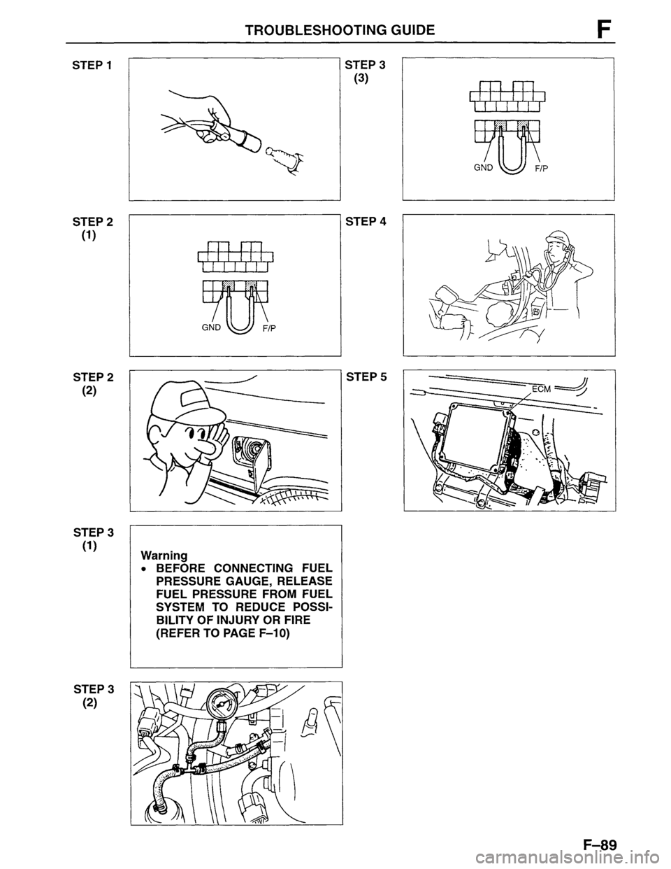 MAZDA MPV 1996 Workshop Manual MAZDA MPV 1996 Workshop Manual