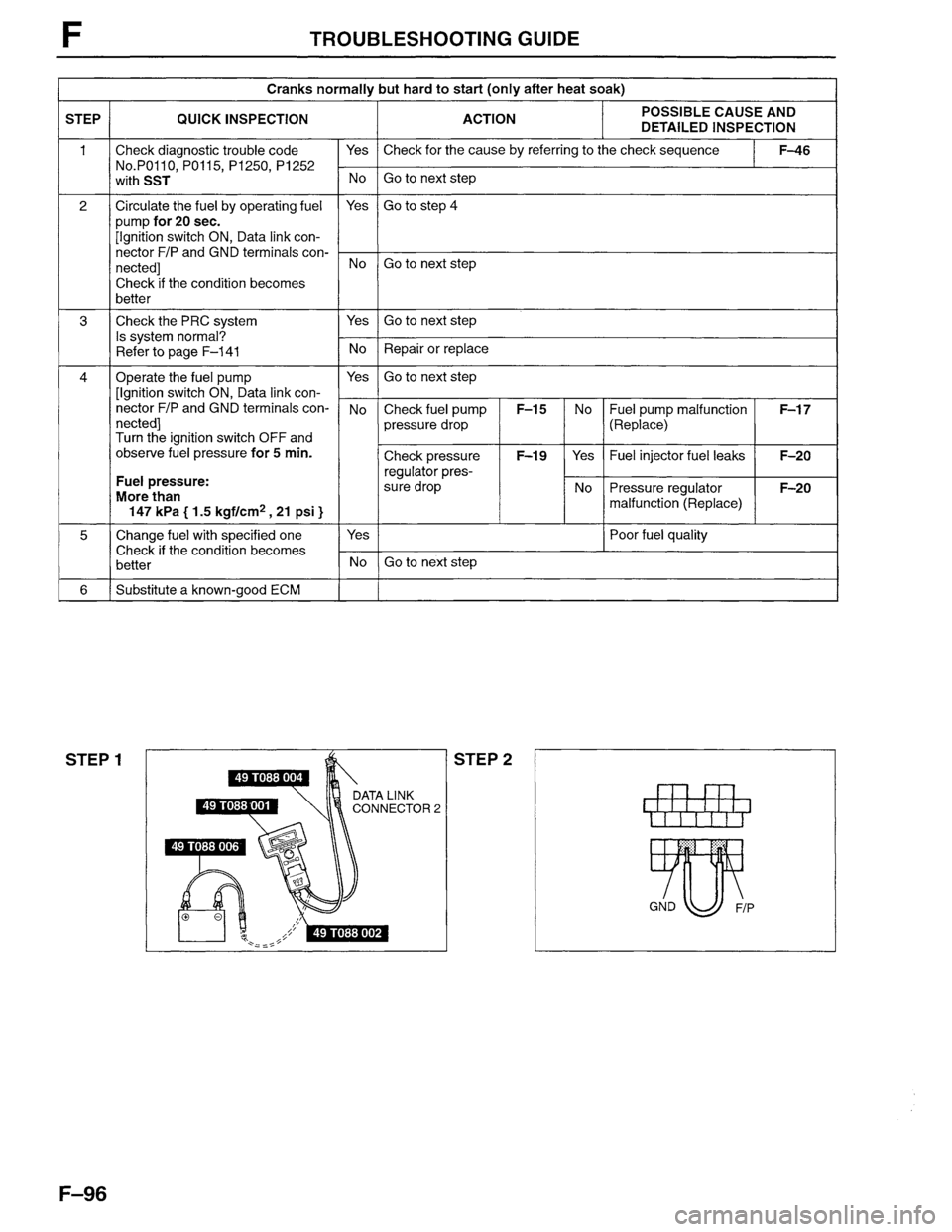 MAZDA MPV 1996 Workshop Manual MAZDA MPV 1996 Workshop Manual