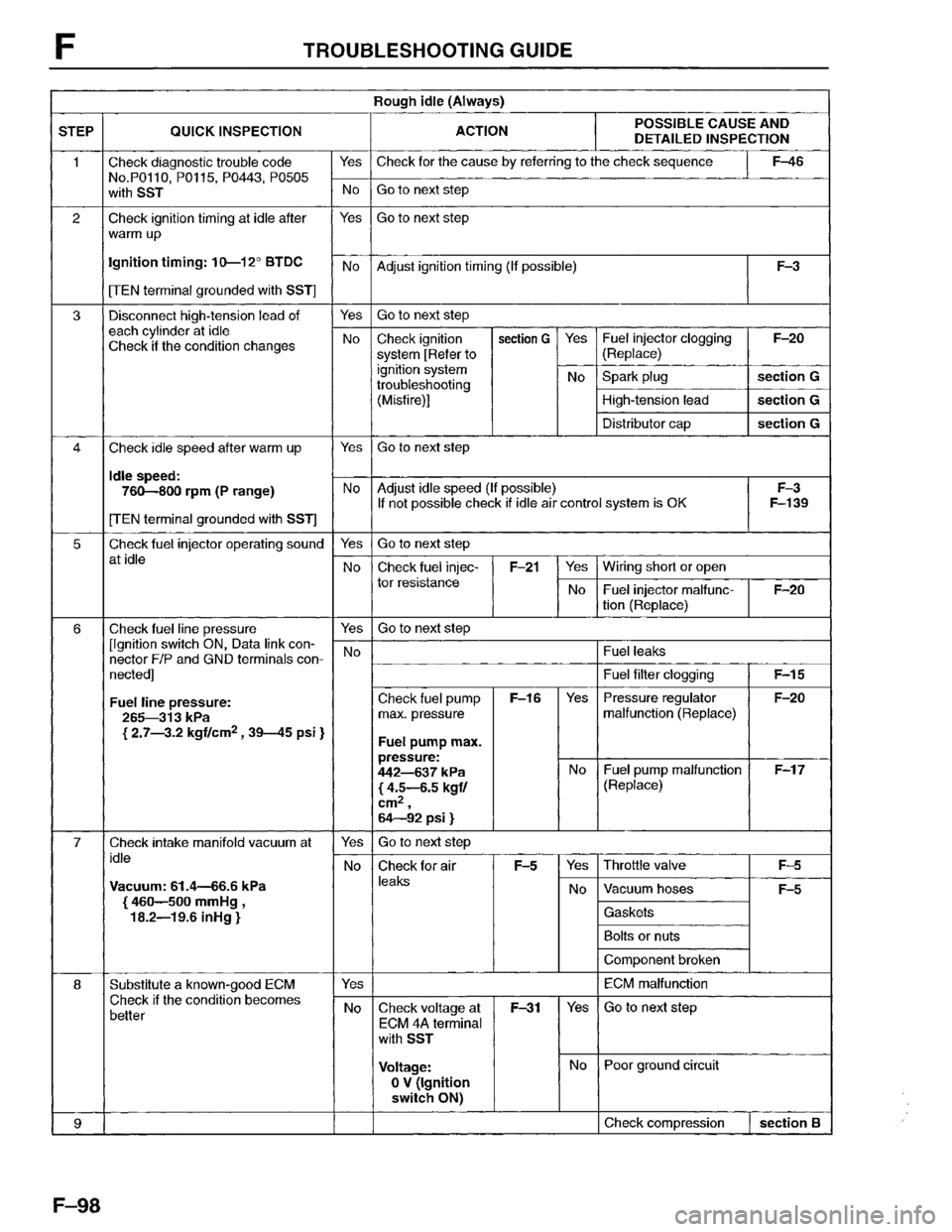 MAZDA MPV 1996 Workshop Manual MAZDA MPV 1996 Workshop Manual