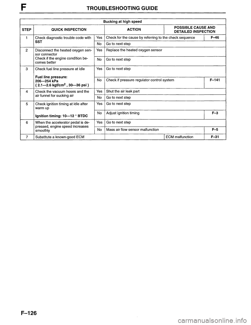 MAZDA MPV 1996  Workshop Manual 