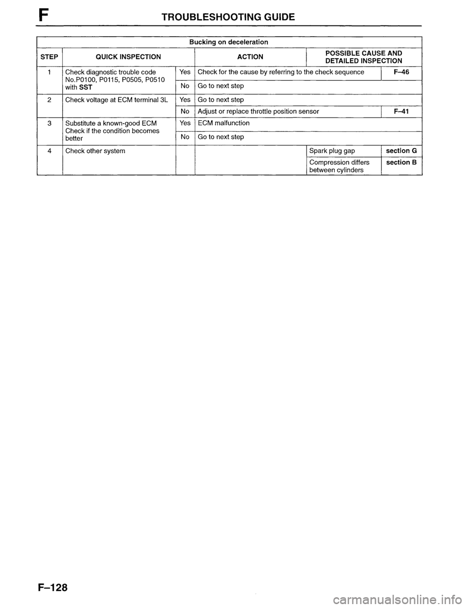 MAZDA MPV 1996  Workshop Manual 
