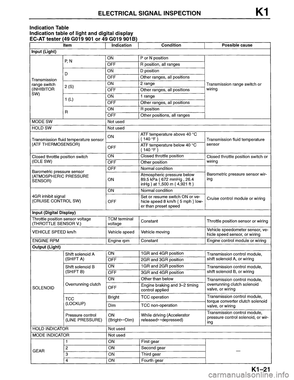 MAZDA MPV 1996  Workshop Manual 