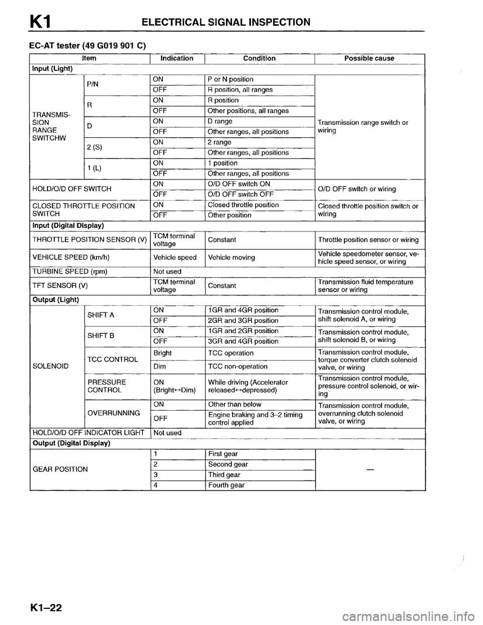 MAZDA MPV 1996  Workshop Manual 