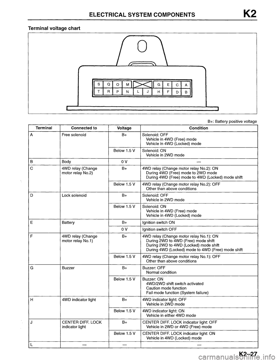 MAZDA MPV 1996  Workshop Manual 