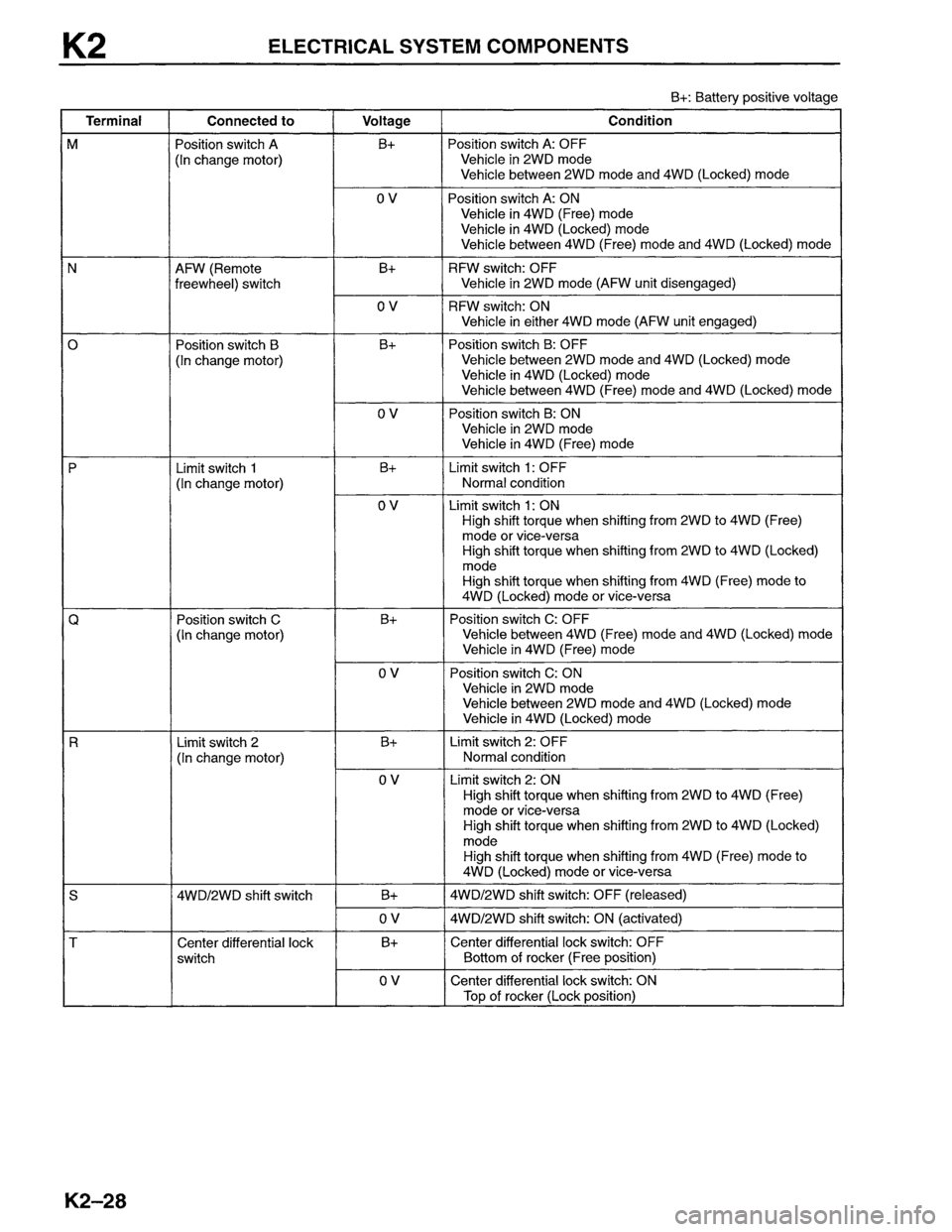 MAZDA MPV 1996  Workshop Manual 