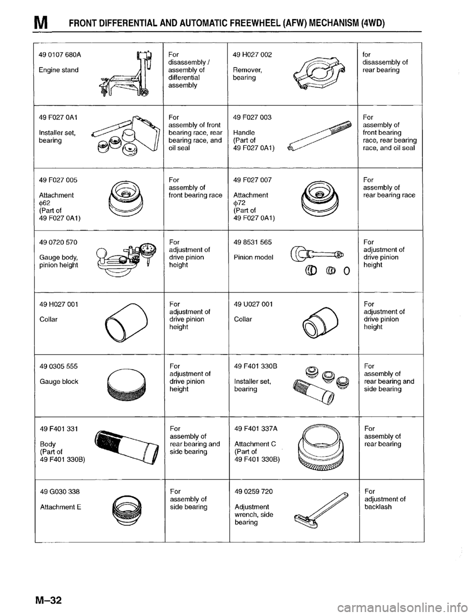MAZDA MPV 1996 Workshop Manual MAZDA MPV 1996 Workshop Manual